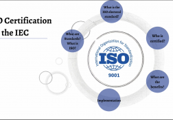 ISO Certification 